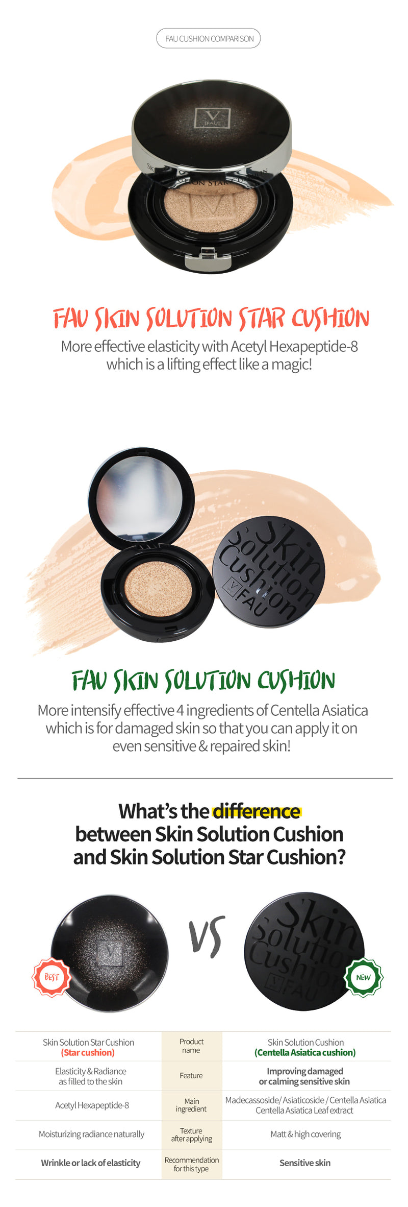 FAU Skin Solution Cushion Information 3